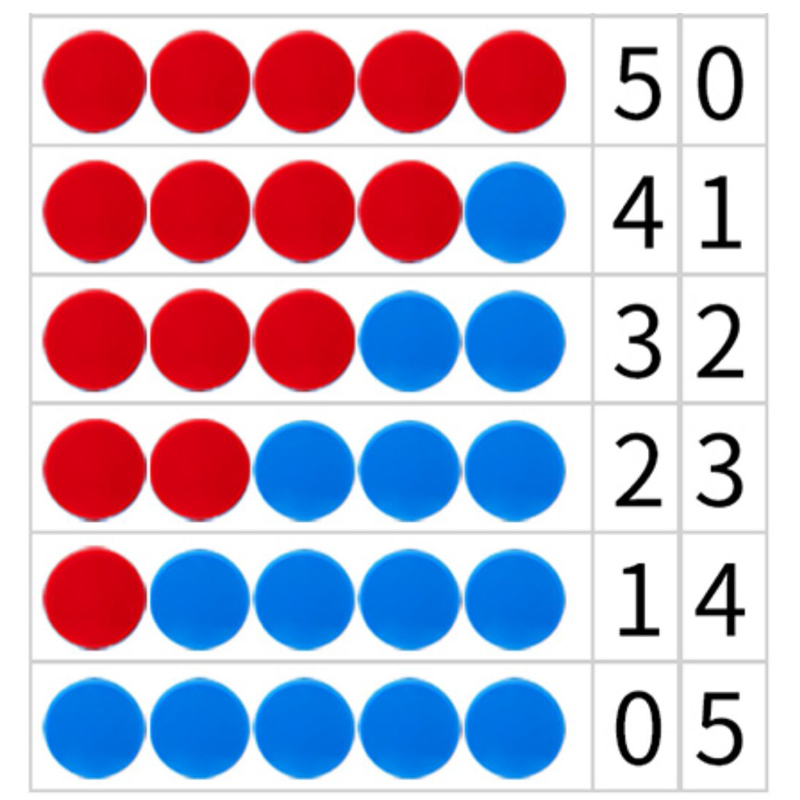 Montessori 25MM Red Blue Two C - Kids Education Help avaliação e preço