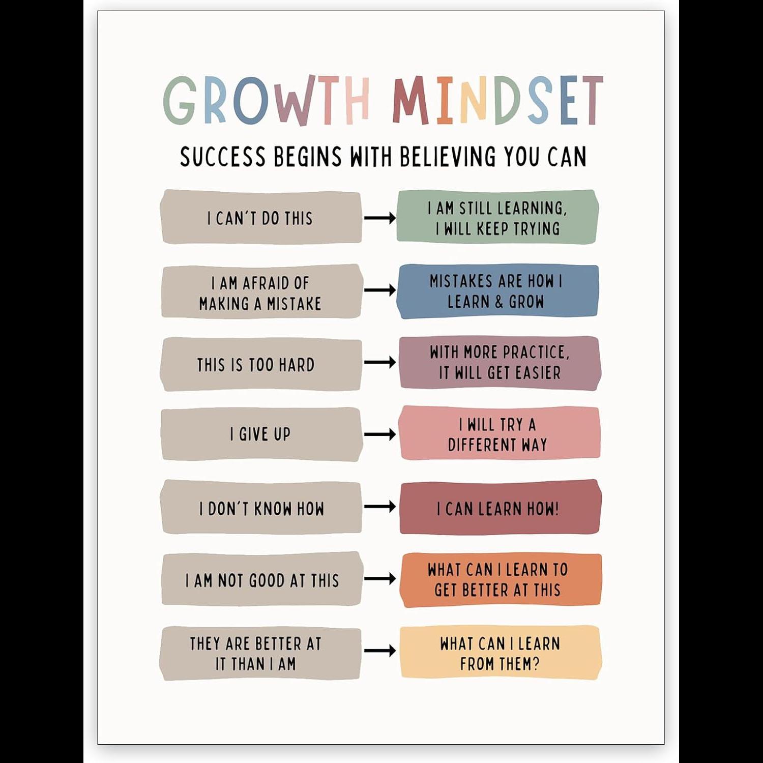 Growth Mindset Canvas Art  Pos - Kids Education Quotes avaliação e preço